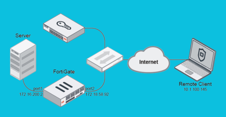 Solving the Problem Unable to Obtain SSL VPN Tunnel IP Address