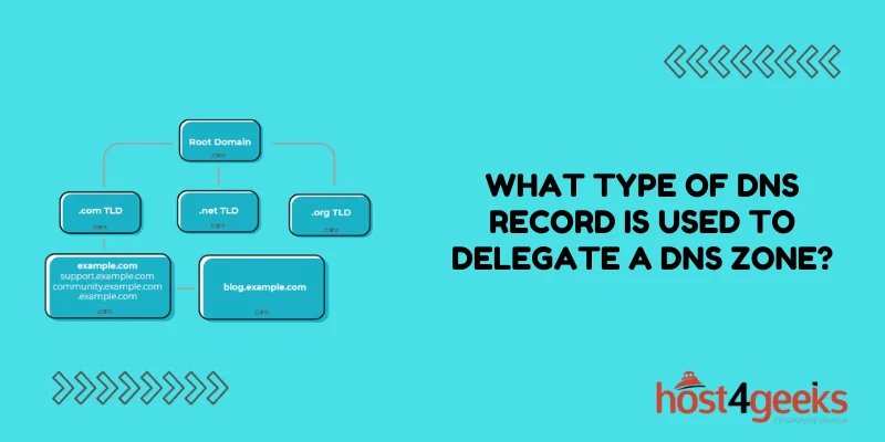 What Type of DNS Record is Used to Delegate a DNS Zone